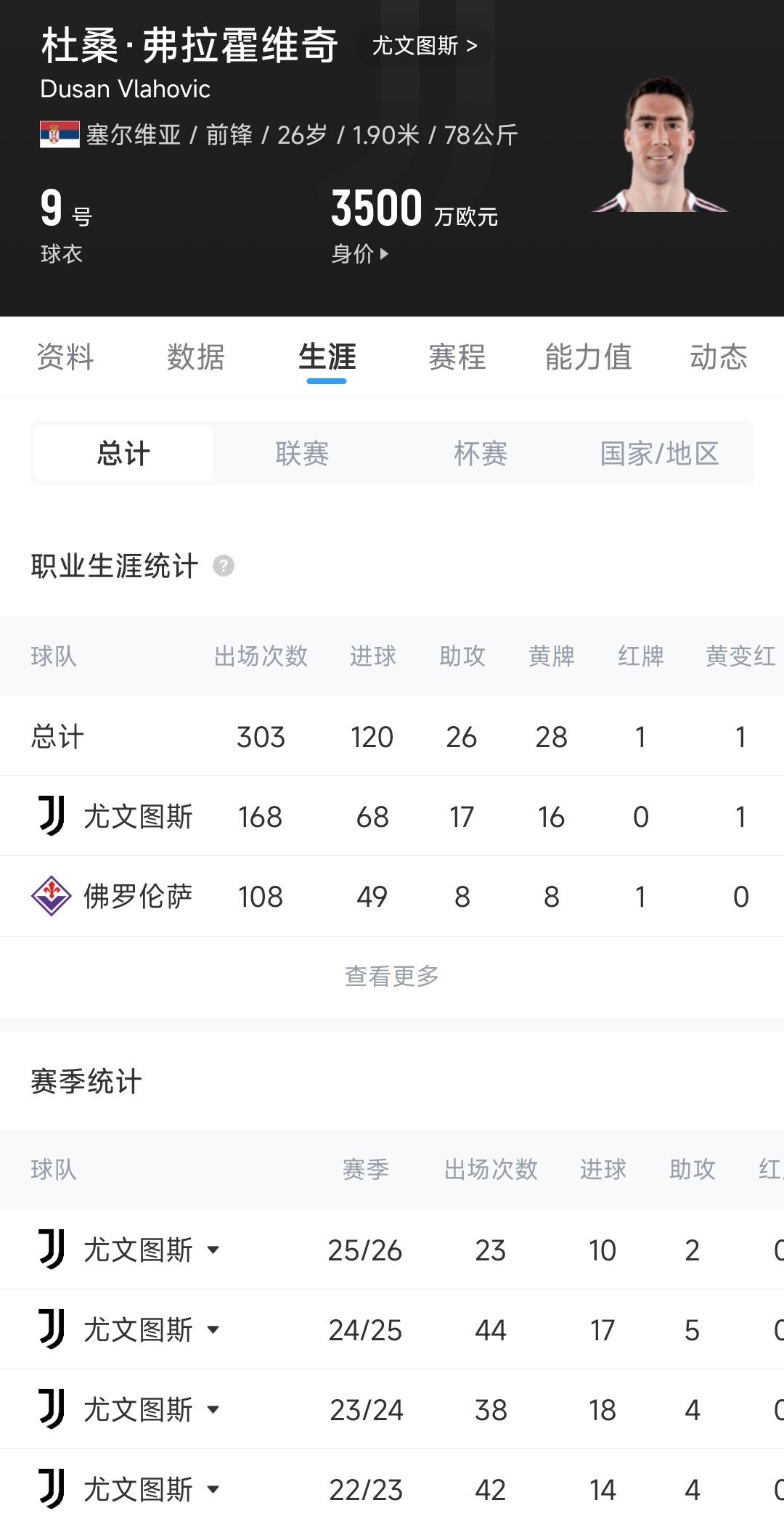 泰山未归队人员情况：谢文能和刘洋随国足备战，6名小将随U23集训